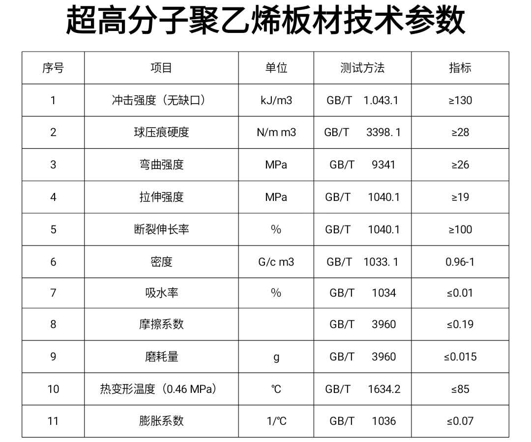 超高分子板技術(shù)參數(shù) 超高分子板技術(shù)參數(shù)